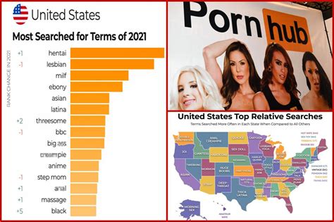 porrnhub categories|Pornhub reveals top searches for 2024 — and this ‘less。